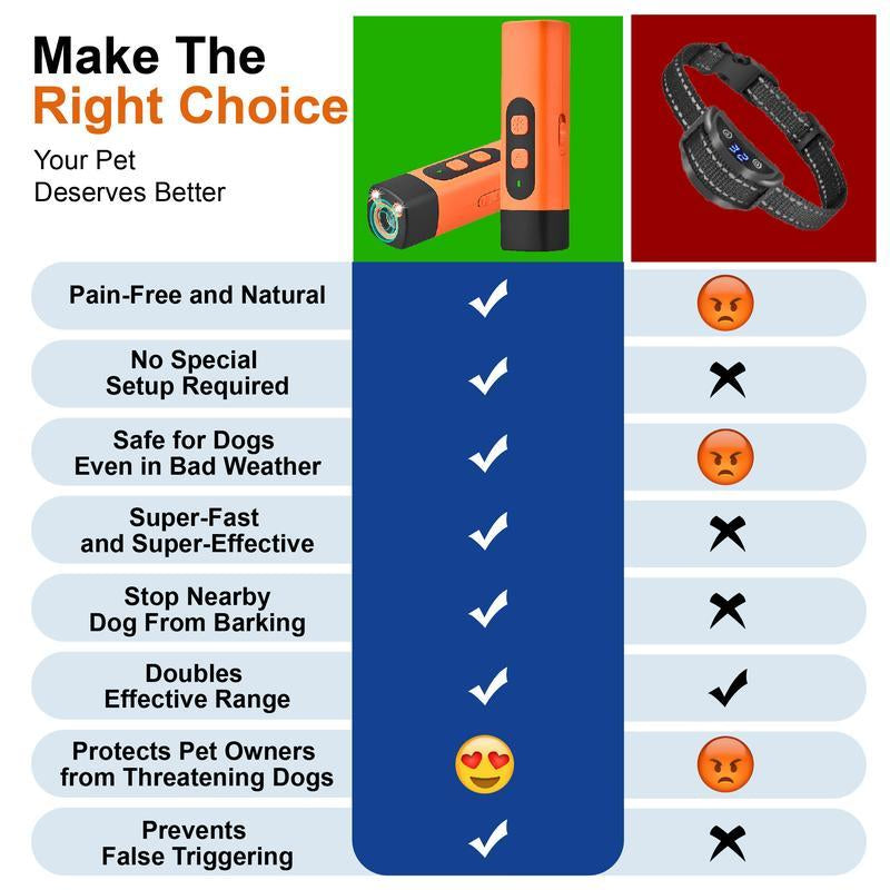 Professional Dog Bark Deterrent Device – Sonic Anti-Bark Trainer with LED Flashlight | Rechargeable & Portable